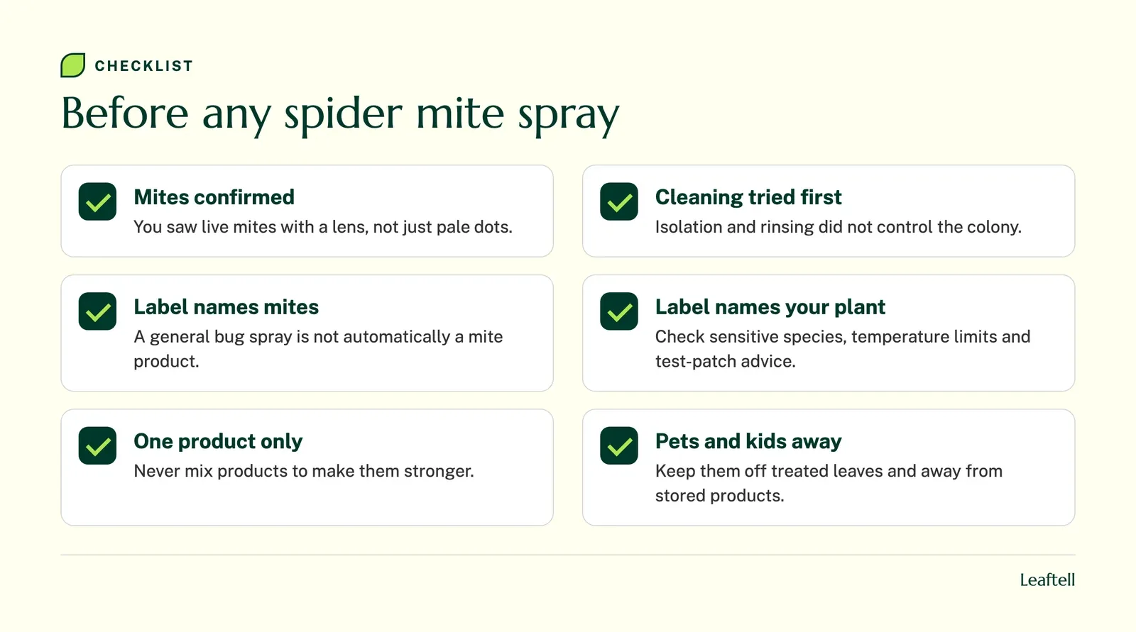 Checklist: Before any spider mite spray. Shows Mites confirmed, Cleaning tried first, Label names mites, Label names your plant, One product only, Pets and kids away.