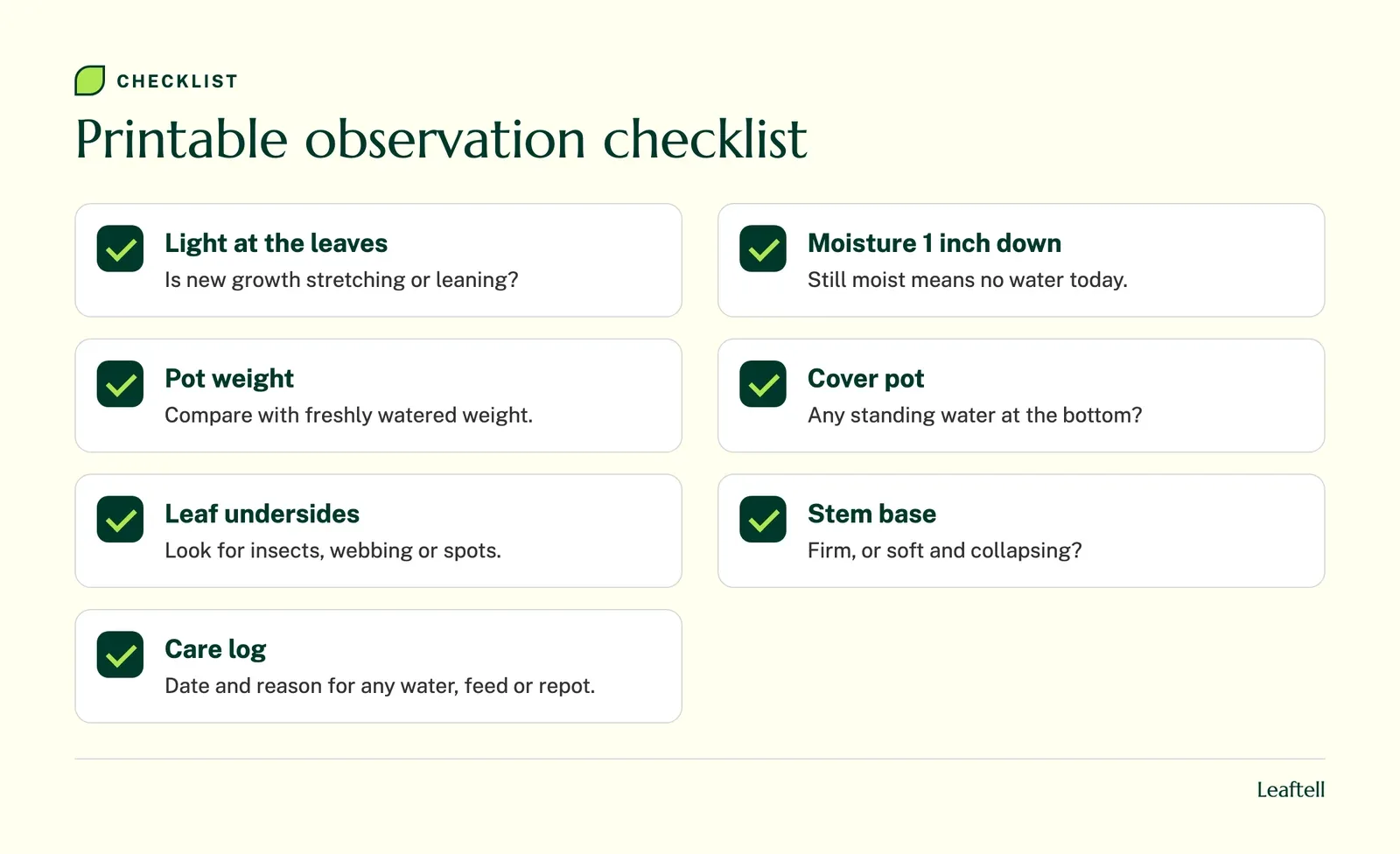 Checklist, Printable observation checklist: Light at the leaves, Moisture 1 inch down, Pot weight, Cover pot, Leaf undersides, Stem base, Care log
