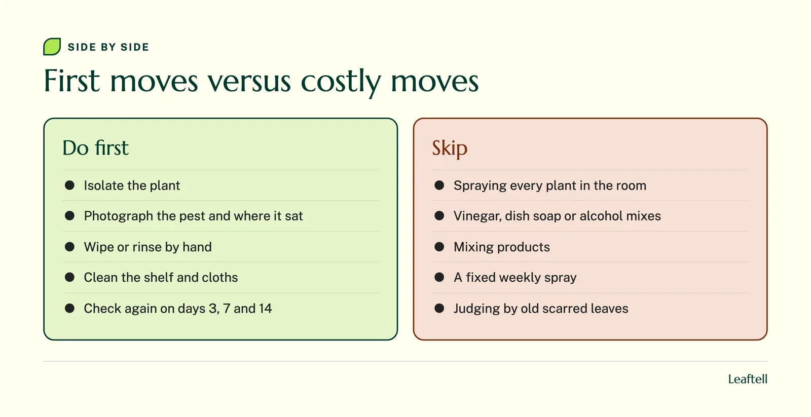 Comparison: First moves versus costly moves. Shows Do first, Isolate the plant, Photograph the pest and where it sat, Wipe or rinse by hand, Clean the shelf and cloths.