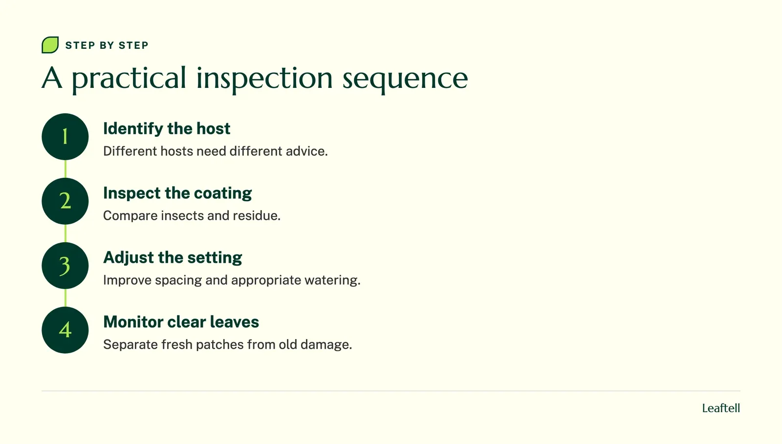 Flow chart showing the order of inspection and care checks